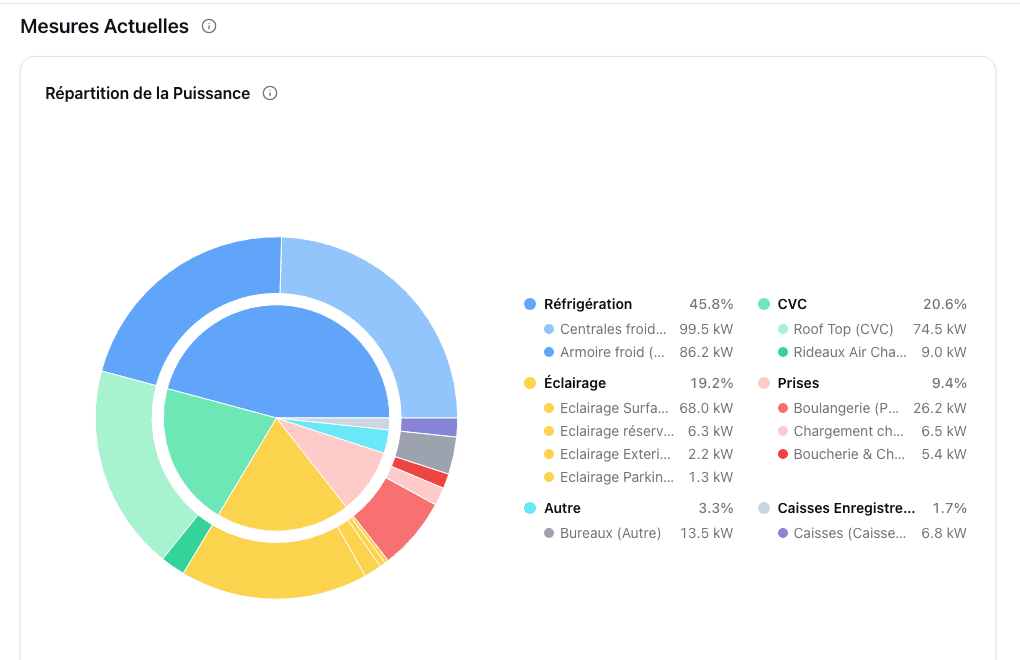 Live power measurements page