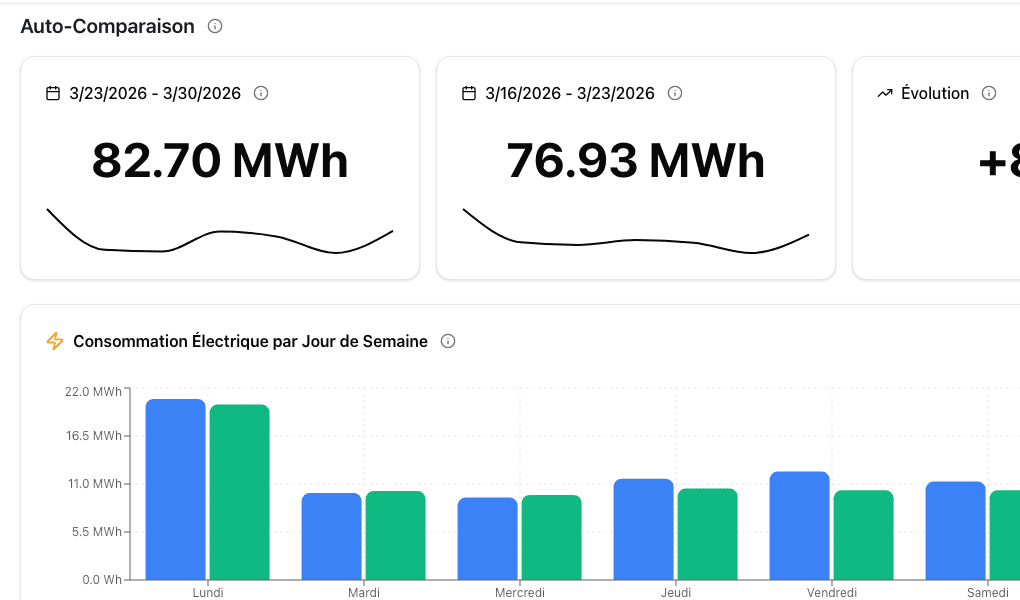 Self-comparison — global view