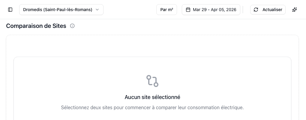 Cross-site comparison